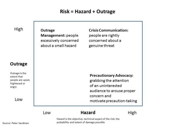 Outrage Activity Outrage Management | xraydelta