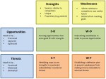 SWOT-3