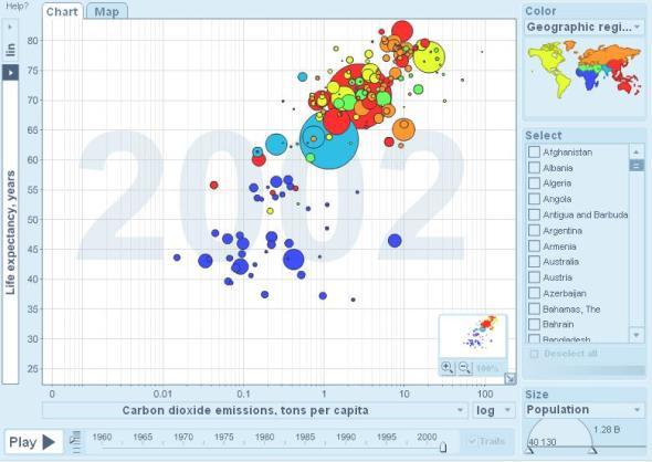 gapminder