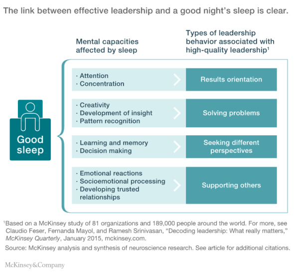 mckinsey-sleep