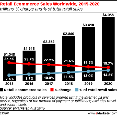 global-ecommerce